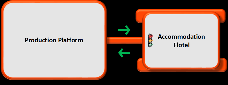Electronic Mustering